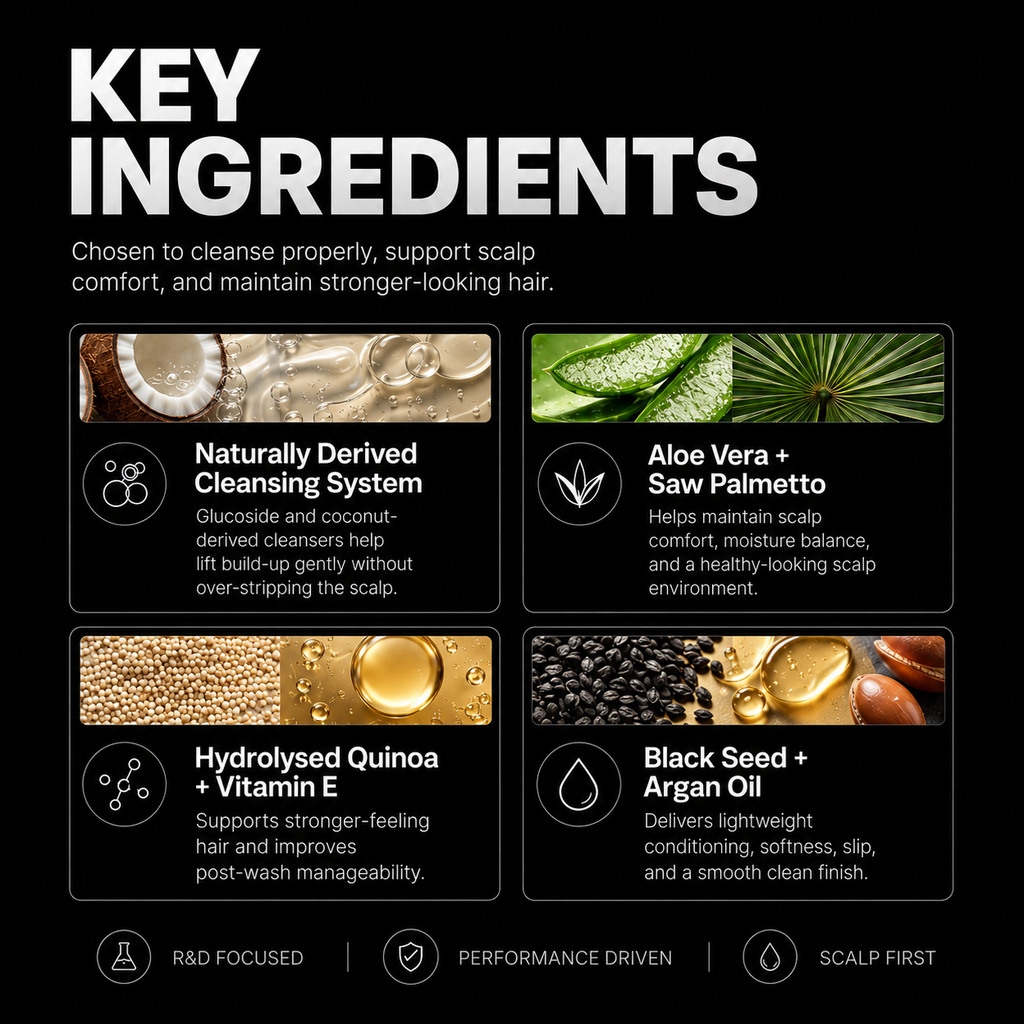 A black promotional graphic with large white text reading 'KEY INGREDIENTS' and four ingredient panels showing photos and descriptions of scalp-supporting ingredients: naturally derived cleansing system, aloe vera + saw palmetto, hydrolysed quinoa + vitamin E, and black seed + argan oil.